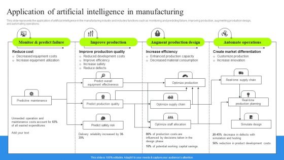 Application Of Artificial Intelligence In Manufacturing Slides PDF