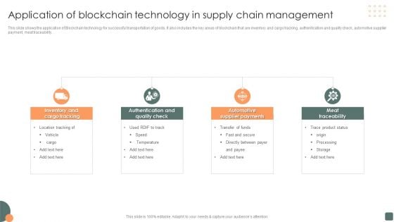 Application Of Blockchain Technology In Supply Chain Management Introduction PDF