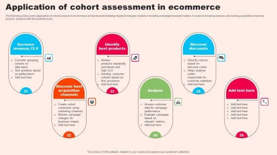 Application Of Cohort Assessment In Ecommerce Infographics PDF