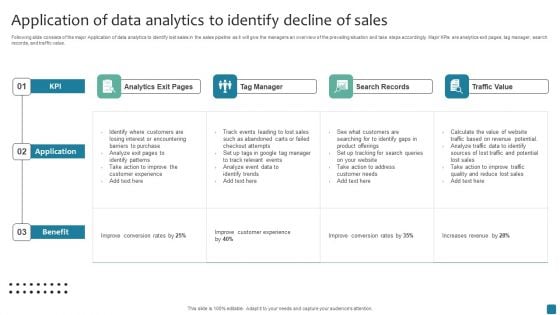 Application Of Data Analytics To Identify Decline Of Sales Slides PDF