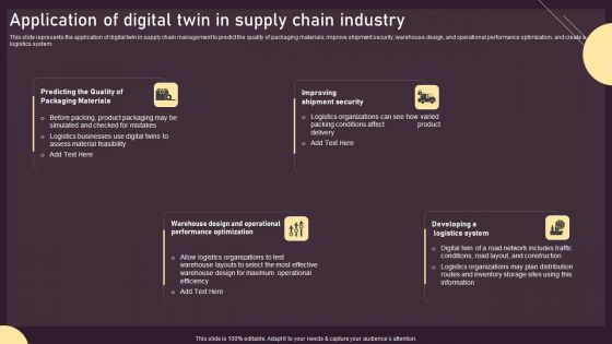 Application Of Digital Twin In Supply Chain Industry Ppt PowerPoint Presentation File Infographics PDF