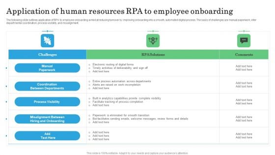 Application Of Human Resources RPA To Employee Onboarding Professional PDF