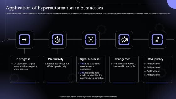 Application Of Hyperautomation In Businesses Hyperautomation Software Solutions IT Diagrams PDF