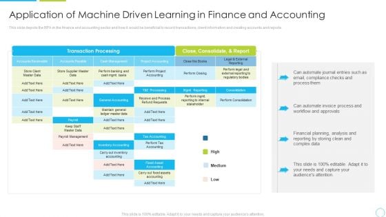 Application Of Machine Driven Learning In Finance And Accounting Ppt Infographics Example PDF