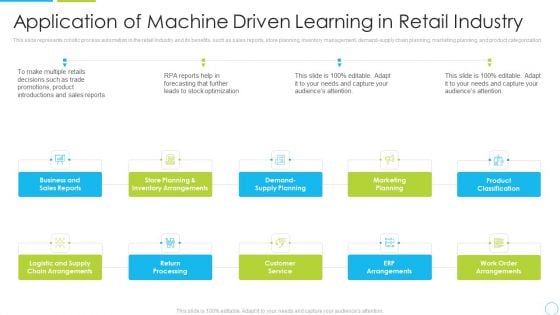 Application Of Machine Driven Learning In Retail Industry Ppt Professional Show PDF Application Of Machine Driven Learning In Retail Industry Ppt Professional Show PDF