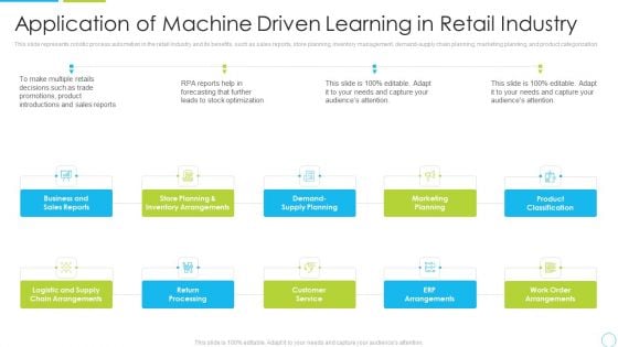 Application Of Machine Driven Learning In Retail Industry Ppt Professional Show PDF