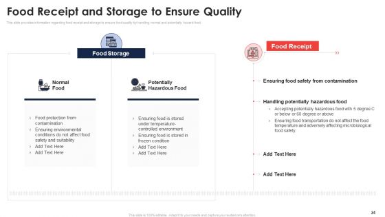 Application Of Quality Management For Food Processing Companies Ppt PowerPoint Presentation Complete Deck With Slides