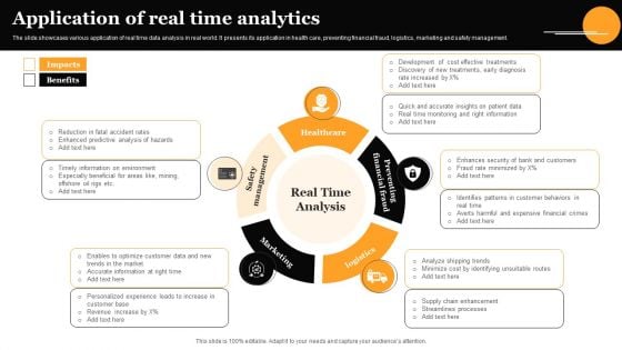 Application Of Real Time Analytics Topics PDF Application Of Real Time Analytics Topics PDF