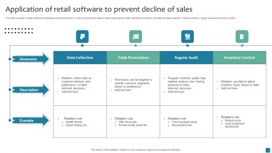 Application Of Retail Software To Prevent Decline Of Sales Topics PDF