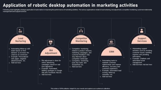 Application Of Robotic Desktop Automation In Marketing Activities Themes PDF