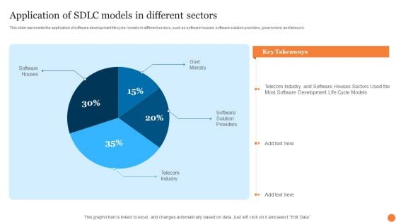 Application Of SDLC Models In Different Sectors Phases Of Software Development Procedure Clipart PDF