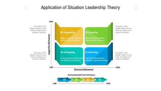 Application Of Situation Leadership Theory Ppt PowerPoint Presentation File Backgrounds PDF