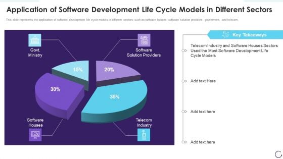 Application Of Software Development Life Cycle Models In Different Sectors Brochure PDF