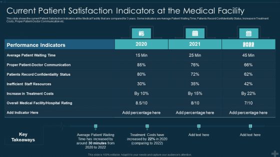 Application Patient Satisfaction Tactics Enhance Clinical Results Current Patient Satisfaction Background PDF