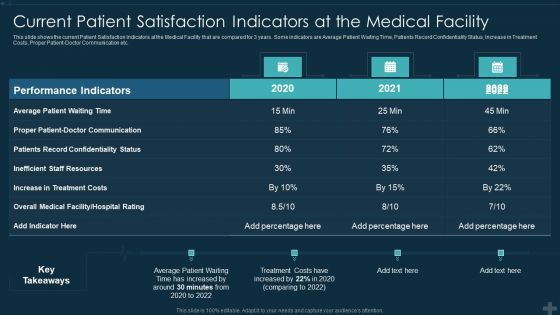 Application Patient Satisfaction Tactics Enhance Clinical Results Current Patient Satisfaction Background PDF