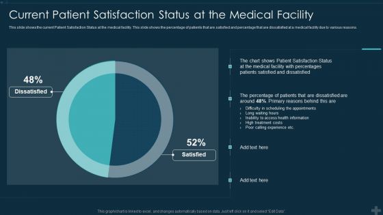 Application Patient Satisfaction Tactics Enhance Clinical Results Current Patient Satisfaction Status Diagrams PDF