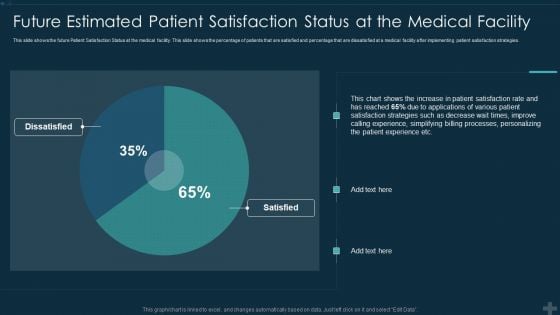 Application Patient Satisfaction Tactics Enhance Clinical Results Future Estimated Patient Satisfaction Status Brochure PDF