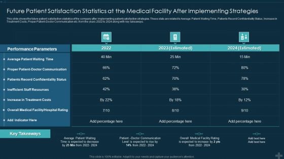 Application Patient Satisfaction Tactics Enhance Clinical Results Future Patient Satisfaction Statistics Diagrams PDF