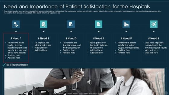 Application Patient Satisfaction Tactics Enhance Clinical Results Need And Importance Of Patient Elements PDF