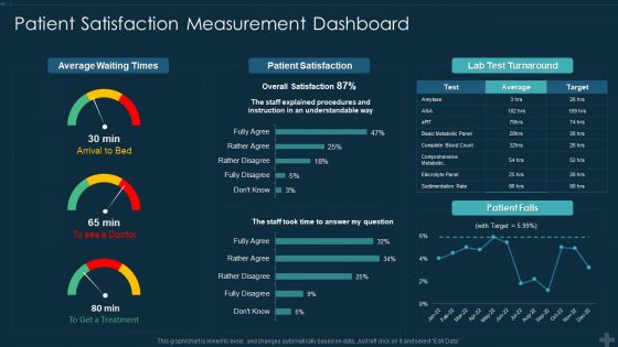 Application Patient Satisfaction Tactics Enhance Clinical Results Patient Satisfaction Measurement Dashboard Structure PDF