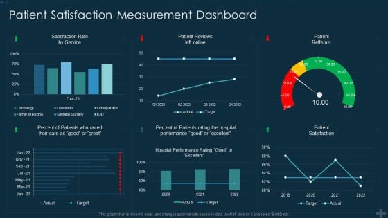 Application Patient Satisfaction Tactics Enhance Clinical Results Patient Satisfaction Measurement Structure PDF