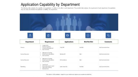 Application Performance Management Application Capability By Department Ppt Pictures Infographic Template PDF