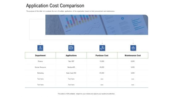 Application Performance Management Application Cost Comparison Ppt Ideas Model PDF