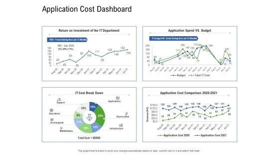 Application Performance Management Application Cost Dashboard Ppt Ideas Inspiration PDF