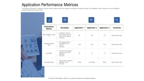 Application Performance Management Application Performance Metrices Ppt Gallery Ideas PDF