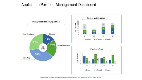 Application Performance Management Application Portfolio Management Dashboard Ppt Infographics Model PDF