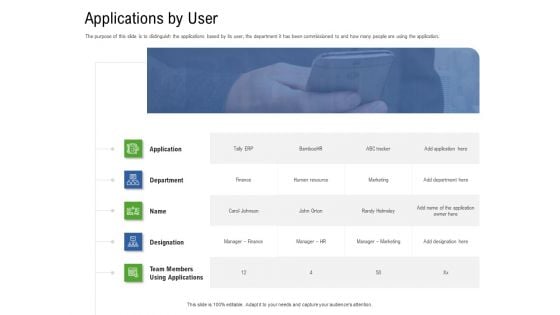 Application Performance Management Applications By User Ppt Gallery Pictures PDF