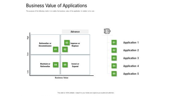 Application Performance Management Business Value Of Applications Ppt Model Graphics Tutorials PDF