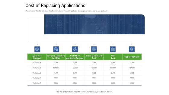 Application Performance Management Cost Of Replacing Applications Ppt Infographic Template Layout PDF