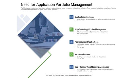 Application Performance Management Need For Application Portfolio Management Ppt Ideas Samples PDF