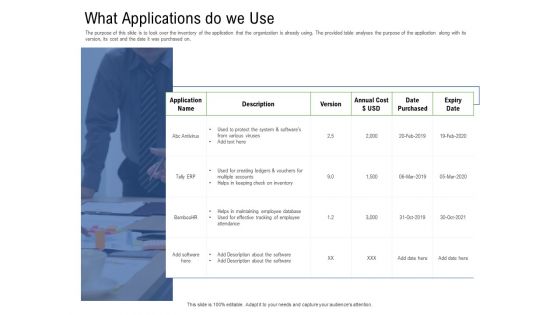 Application Performance Management What Applications Do We Use Ppt File Ideas PDF Application Performance Management What Applications Do We Use Ppt File Ideas PDF