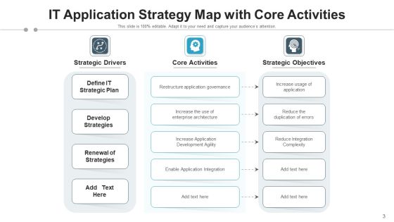 Application Plan Cloud Infrastructure Ppt PowerPoint Presentation Complete Deck With Slides Slide03