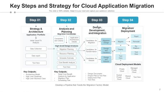 Application Plan Cloud Infrastructure Ppt PowerPoint Presentation Complete Deck With Slides