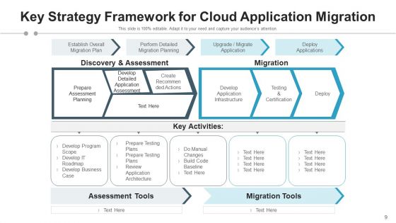 Application Plan Cloud Infrastructure Ppt PowerPoint Presentation Complete Deck With Slides