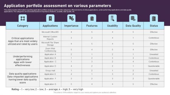 Application Portfolio Assessment On Various Parameters Guidelines PDF Application Portfolio Assessment On Various Parameters Guidelines PDF