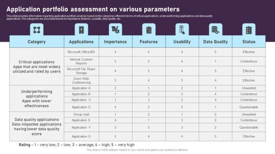 Application Portfolio Assessment On Various Parameters Guidelines PDF