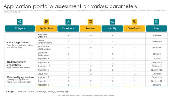 Application Portfolio Assessment On Various Parameters Rules PDF Application Portfolio Assessment On Various Parameters Rules PDF