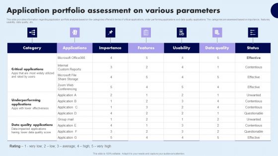 Application Portfolio Assessment On Various Parameters Slides PDF Application Portfolio Assessment On Various Parameters Slides PDF