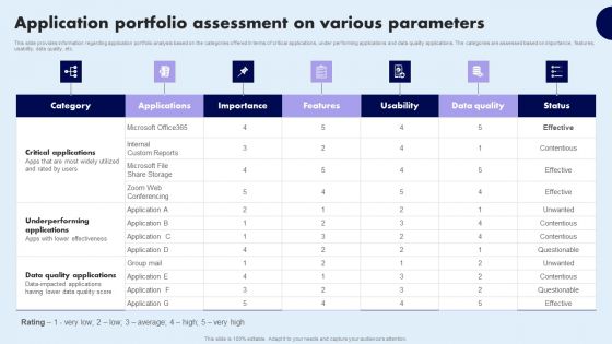 Application Portfolio Assessment On Various Parameters Slides PDF