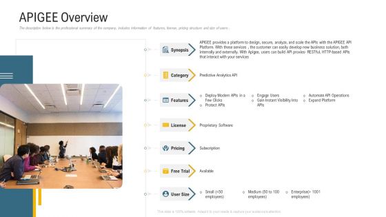 Application Programming Interface Administrative Marketplace APIGEE Overview Ppt Portfolio Slides