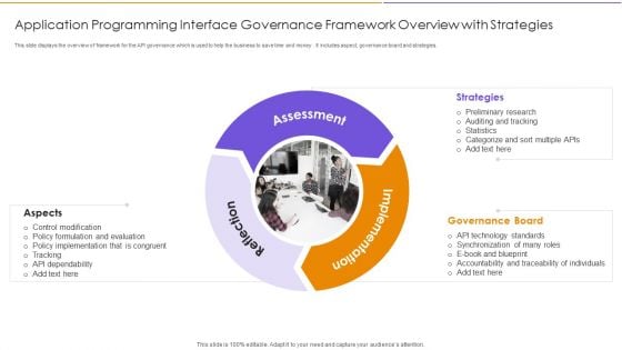 Application Programming Interface Governance Framework Overview With Strategies Professional PDF