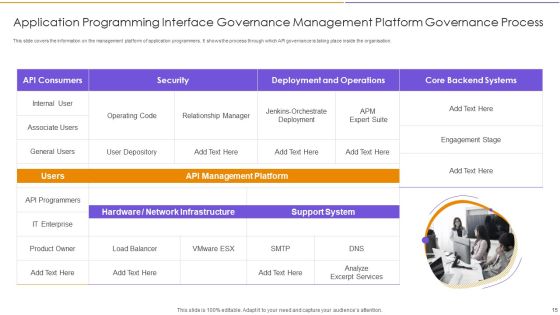 Application Programming Interface Governance Ppt PowerPoint Presentation Complete With Slides Slide15