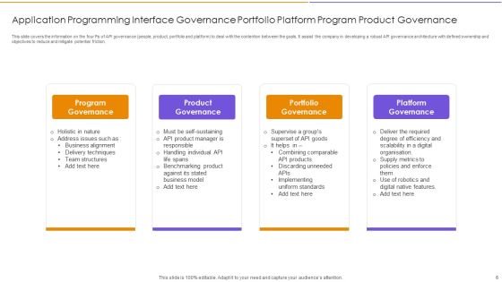 Application Programming Interface Governance Ppt PowerPoint Presentation Complete With Slides Slide06