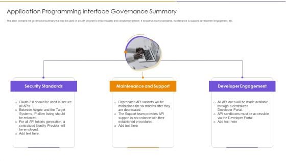 Application Programming Interface Governance Summary Pictures PDF