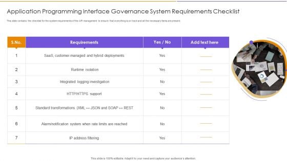 Application Programming Interface Governance System Requirements Checklist Pictures PDF