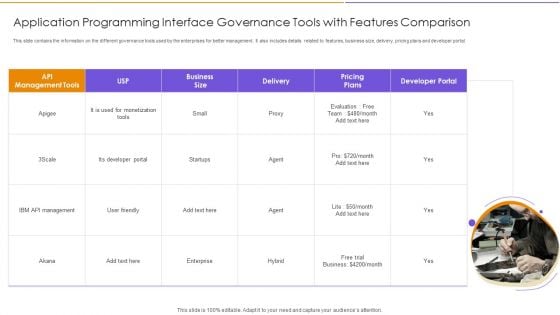 Application Programming Interface Governance Tools With Features Comparison Microsoft PDF